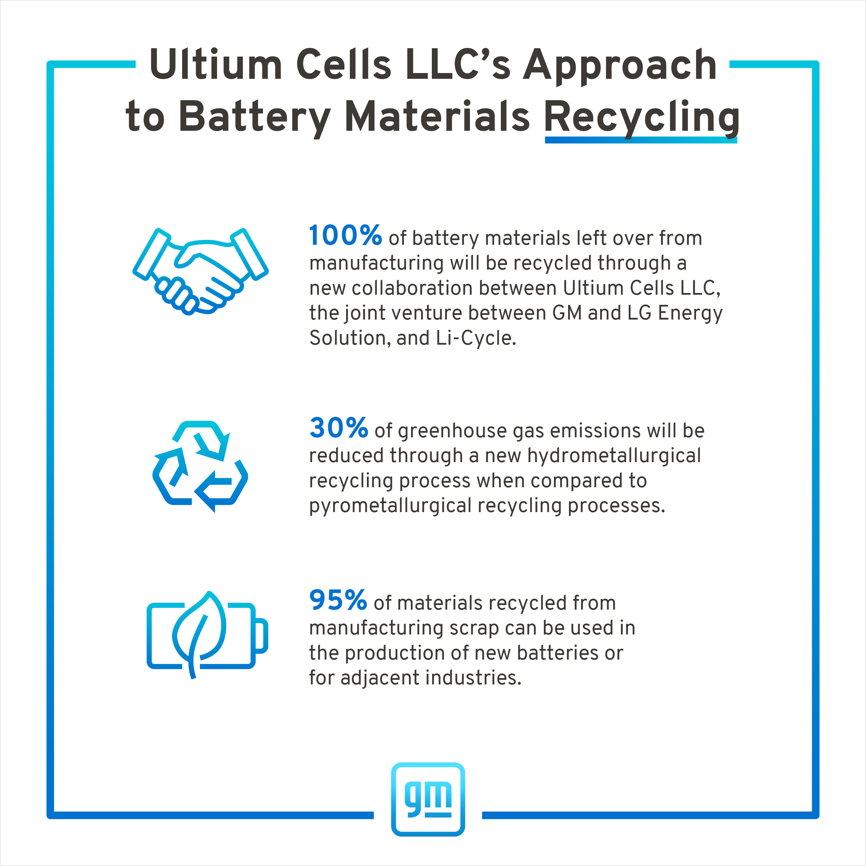 Li-Cycle and Ultium Cells LLC Announce Agreement on Recycling of Pertaining To employee key holder agreement template