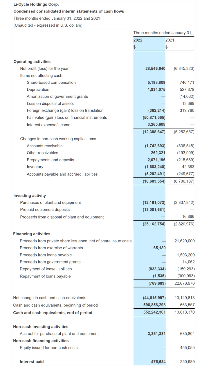 Earnings Press Release_Interim statement of cash flow