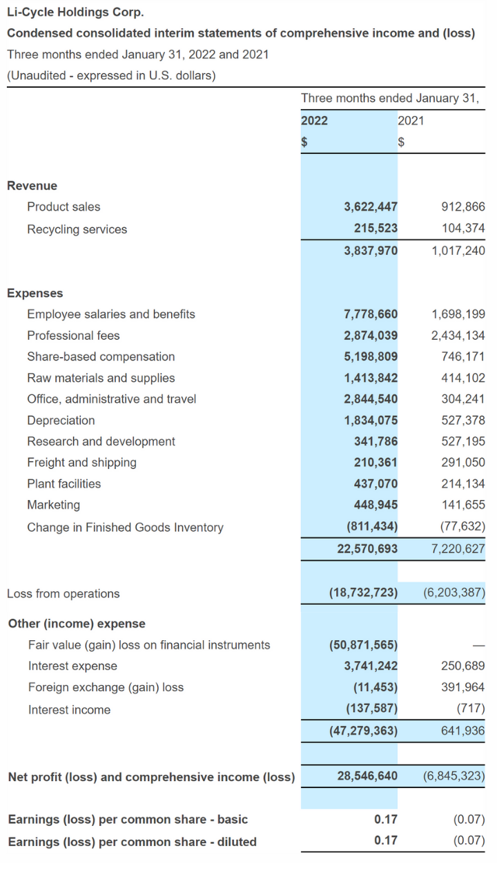 Earnings Press Release_Interim statement of comprehensive income and loss